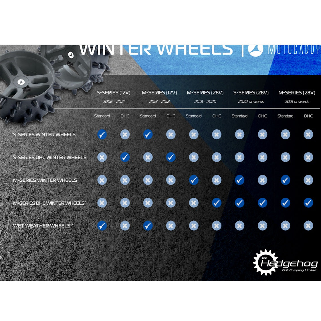 Motocaddy Hedgehog Winter Wheels - Electric Golf Trolley - M & S Series DHC 12v - fitting guide