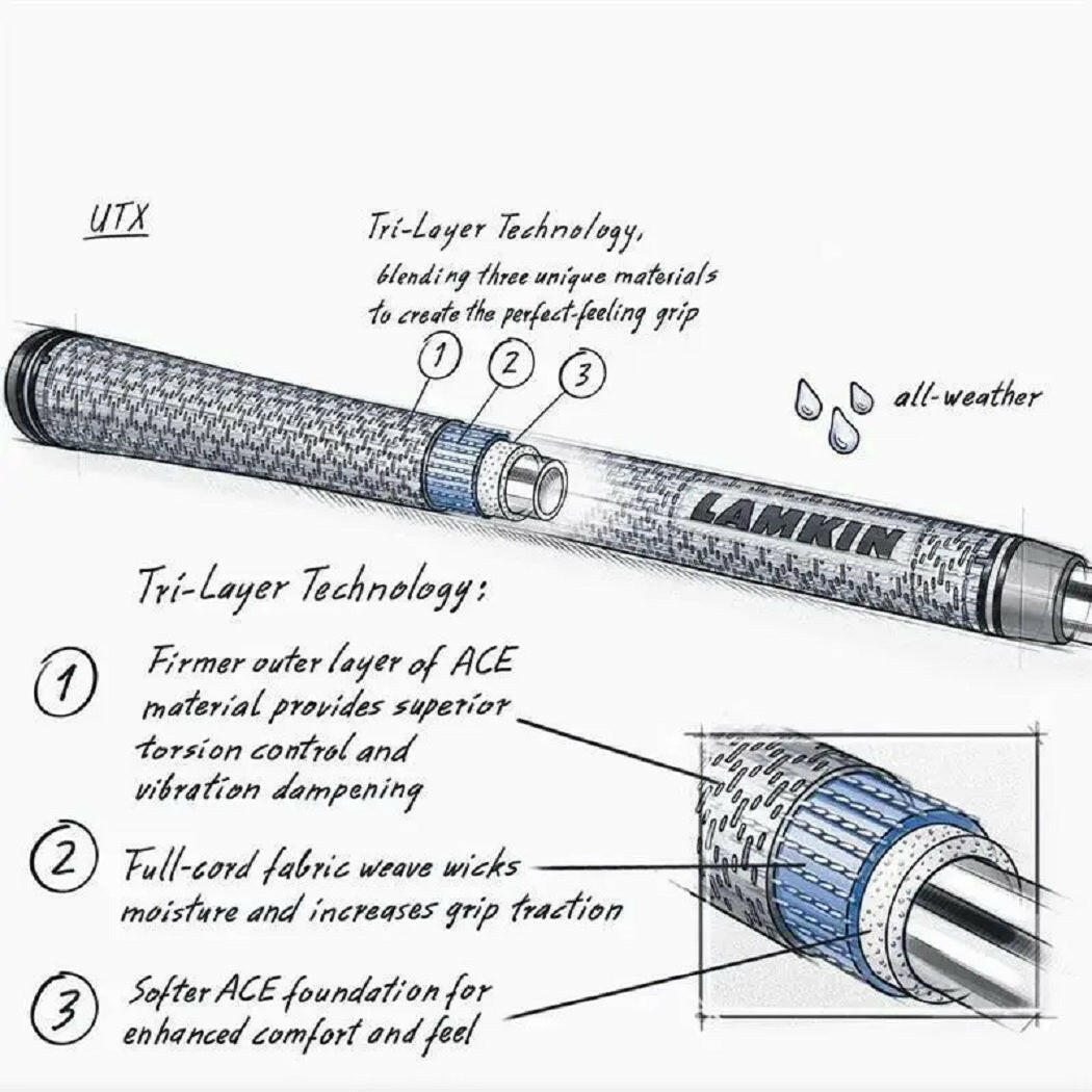 Lamkin UTX Standard Golf Grip Drawing