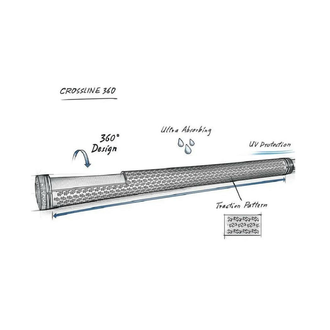 Lamkin Crossline 360 features