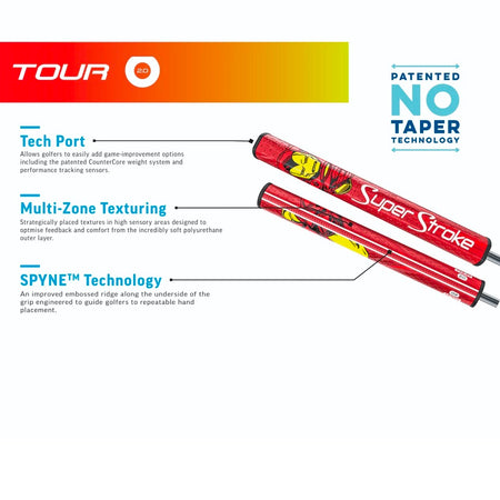 Iron Man Tour 2.0 grip diagram showing Tech-Port, multi-zone texturing, Spyne and No Taper technology